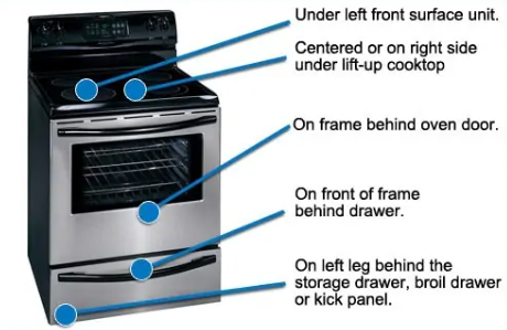 Appliance Model Number Locator - Appliance GrandMasters